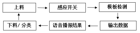 手机玻璃全尺寸测量仪操作流程图.png