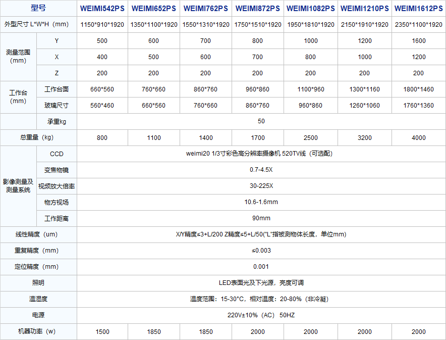Weimi PS系列龙门二次元影像测量仪参数表.png