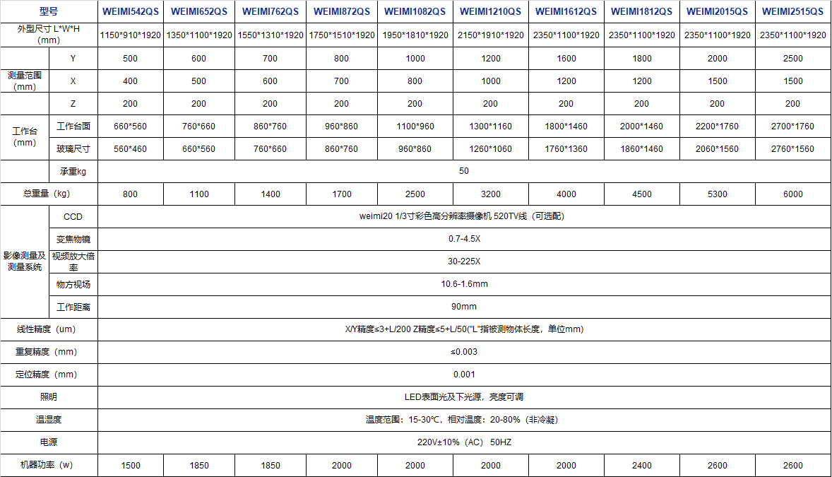 微米QS系列龙门影像仪型号参数表.png