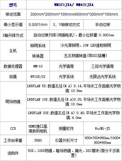 微米Z轴电动金相工具显微镜参数.png